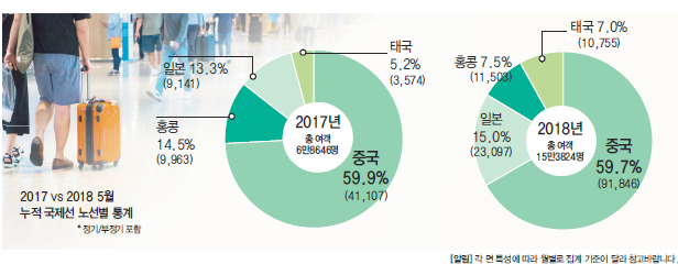 에디터 사진